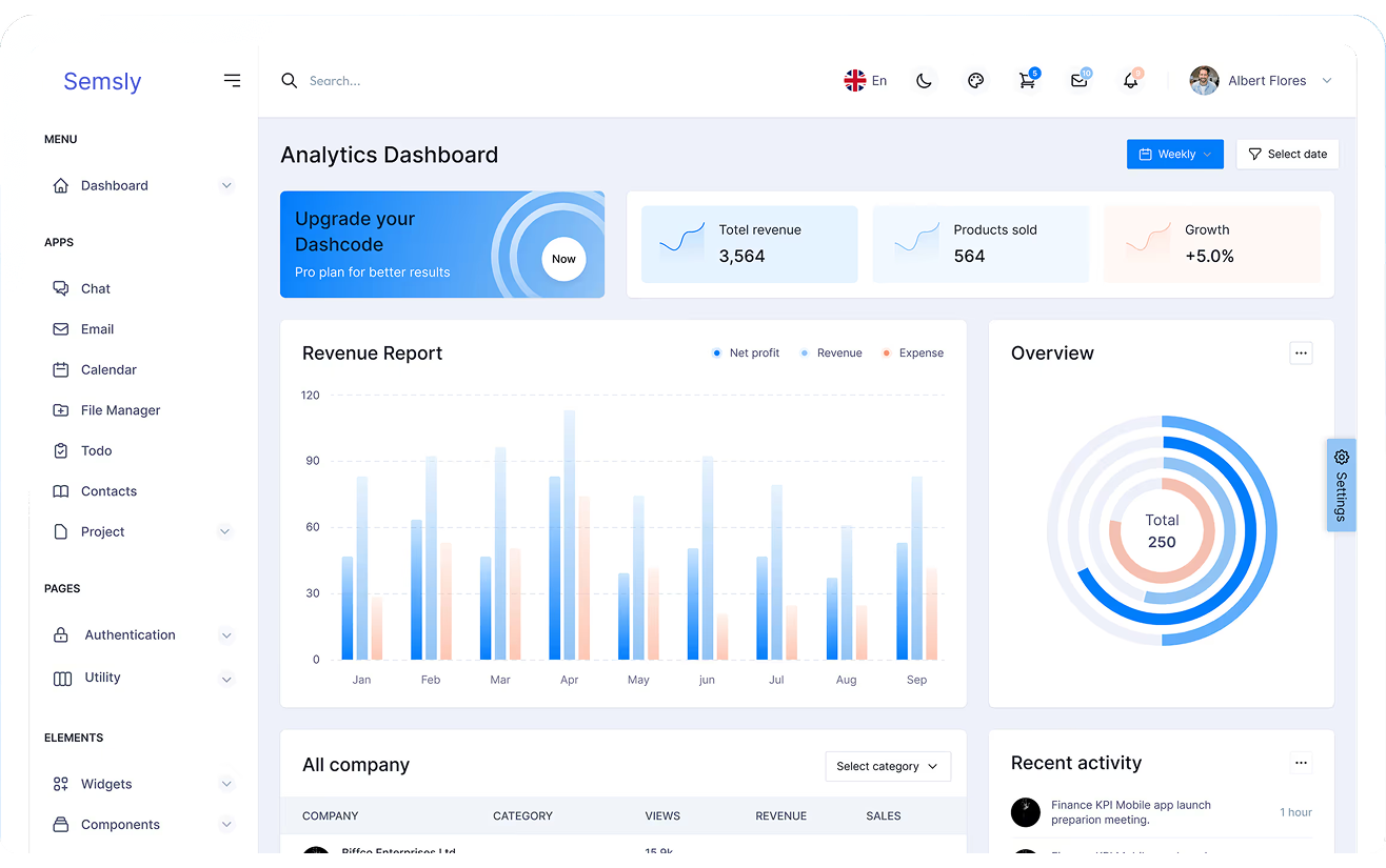 Semsly Analytics Dashboard